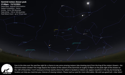GEMIND METEOR SHOWER PEAKING ON DECEMBER 13TH-14TH!!!