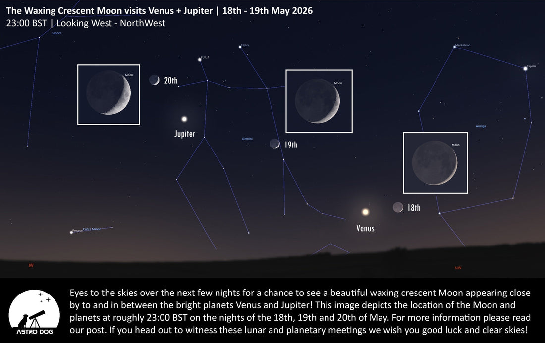 Waxing crescent Moon near Venus and Jupiter in the western sky