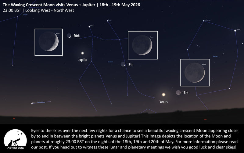 Waxing crescent Moon near Venus and Jupiter in the western sky