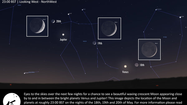 Waxing crescent Moon near Venus and Jupiter in the western sky