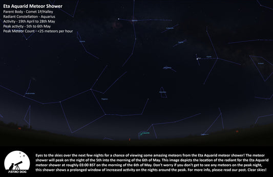 THE ETA AQUARID METEOR SHOWER - 05/05/2025
