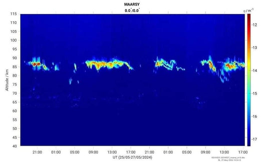 MAARSY RADARS SHOWING STRONG SIGNALS - NLC POSSIBLE SOON?