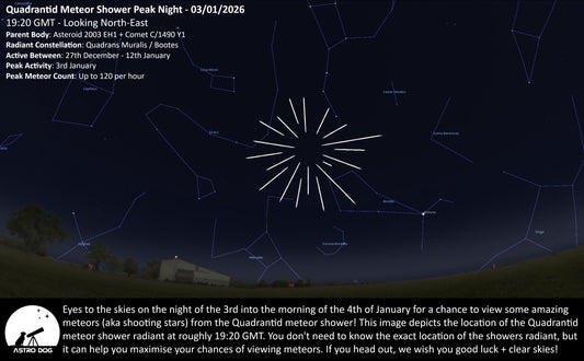 THE QUADRANTID METEOR SHOWER PEAK JANUARY 3RD – 4TH 2026!