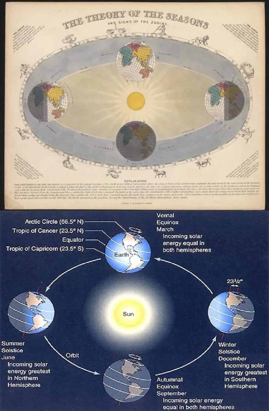 SUMMER SOLSTICE TOMORROW! – 20/06/21