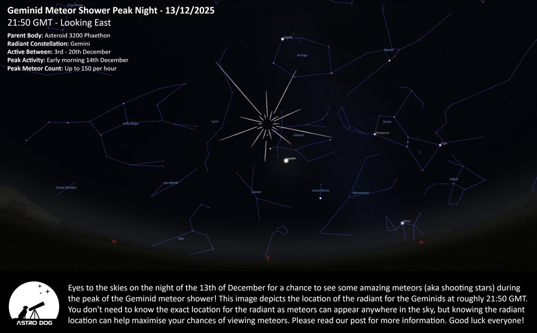 THE GEMINID METEOR SHOWER PEAK 13-14/12/2025!!!
