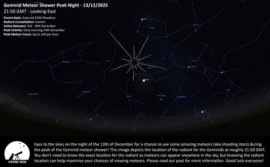 THE GEMINID METEOR SHOWER PEAK 13-14/12/2025!!!