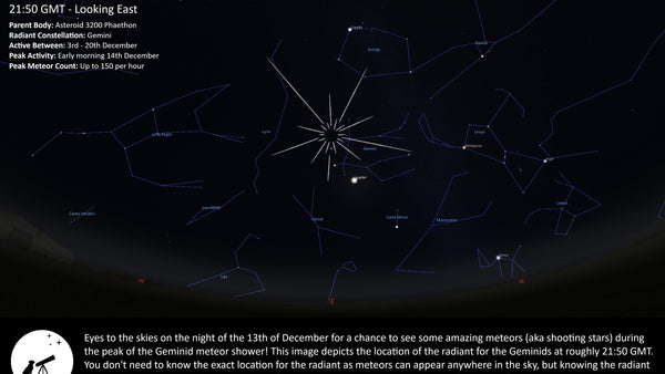 THE GEMINID METEOR SHOWER PEAK 13-14/12/2025!!!